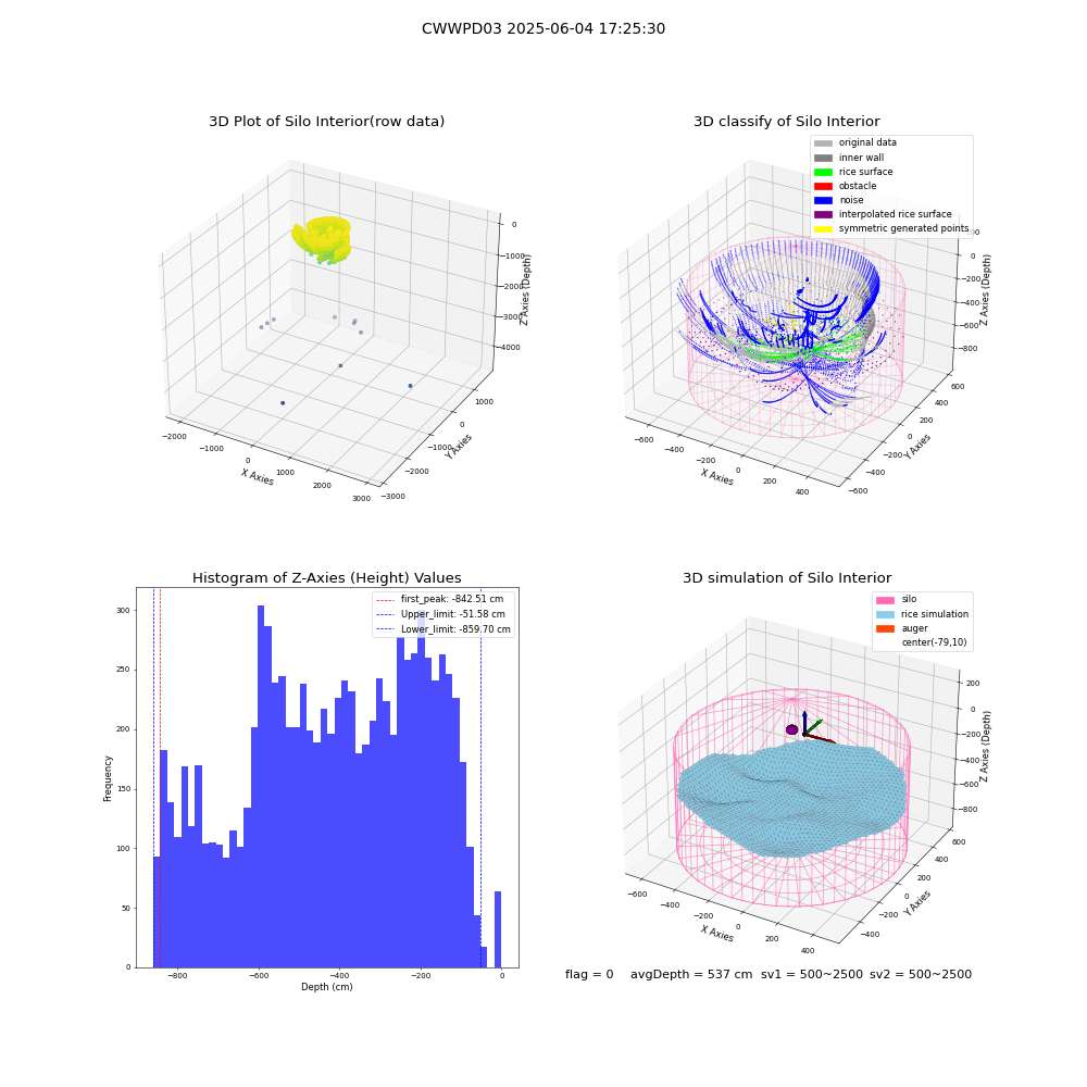 lidar visual vms_img