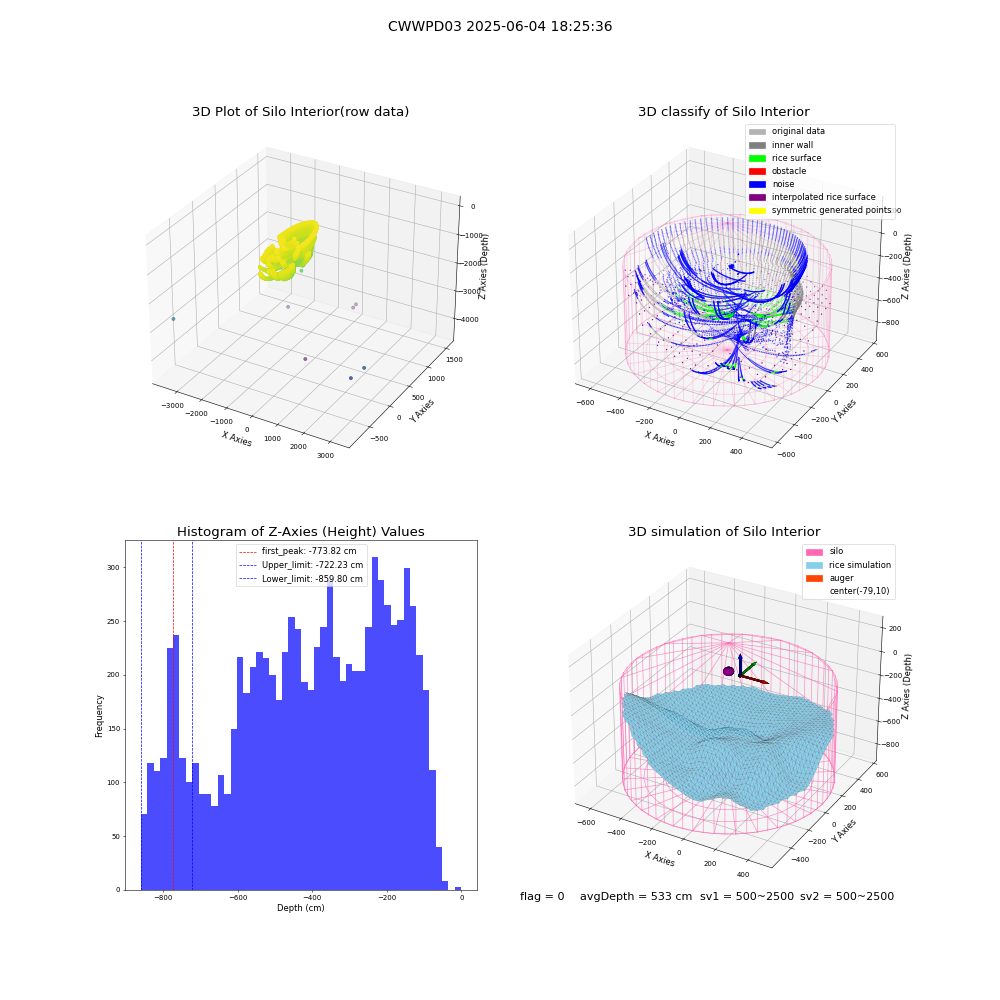lidar visual vms_img