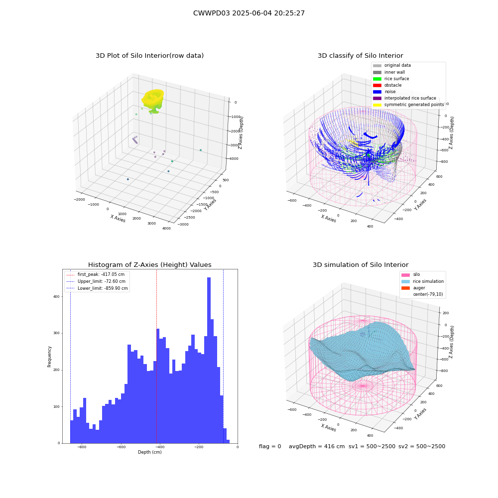 lidar visual vms_img