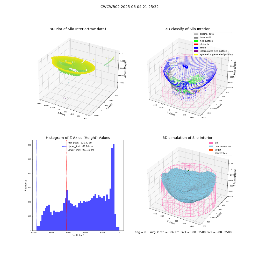 lidar visual vms_img