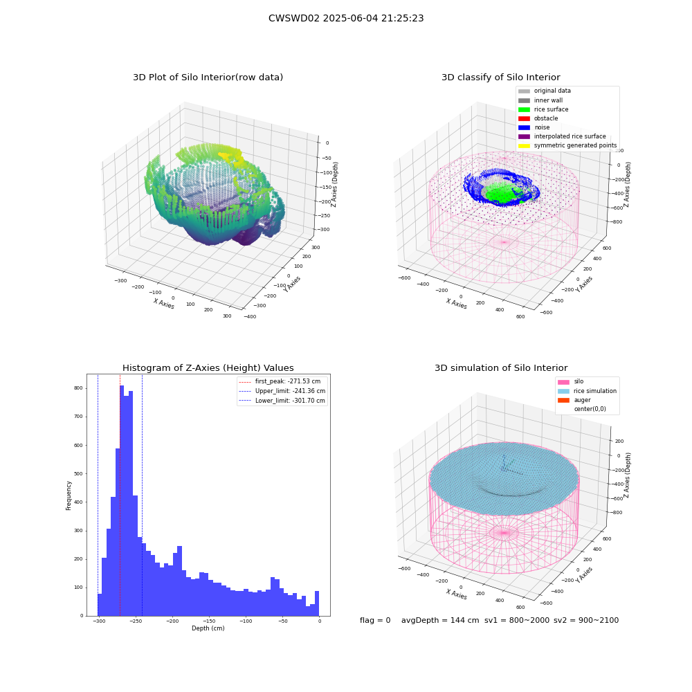 lidar visual vms_img
