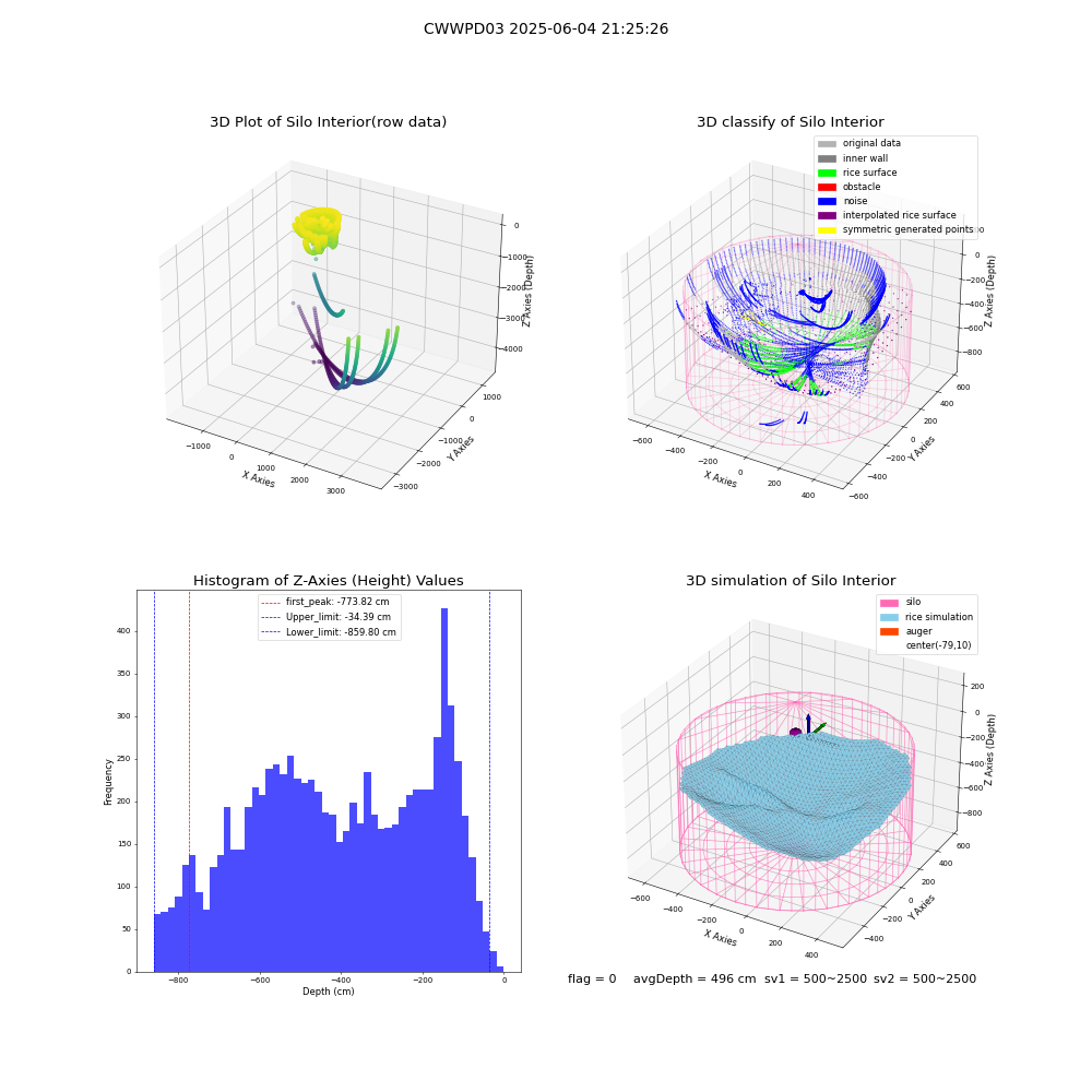 lidar visual vms_img