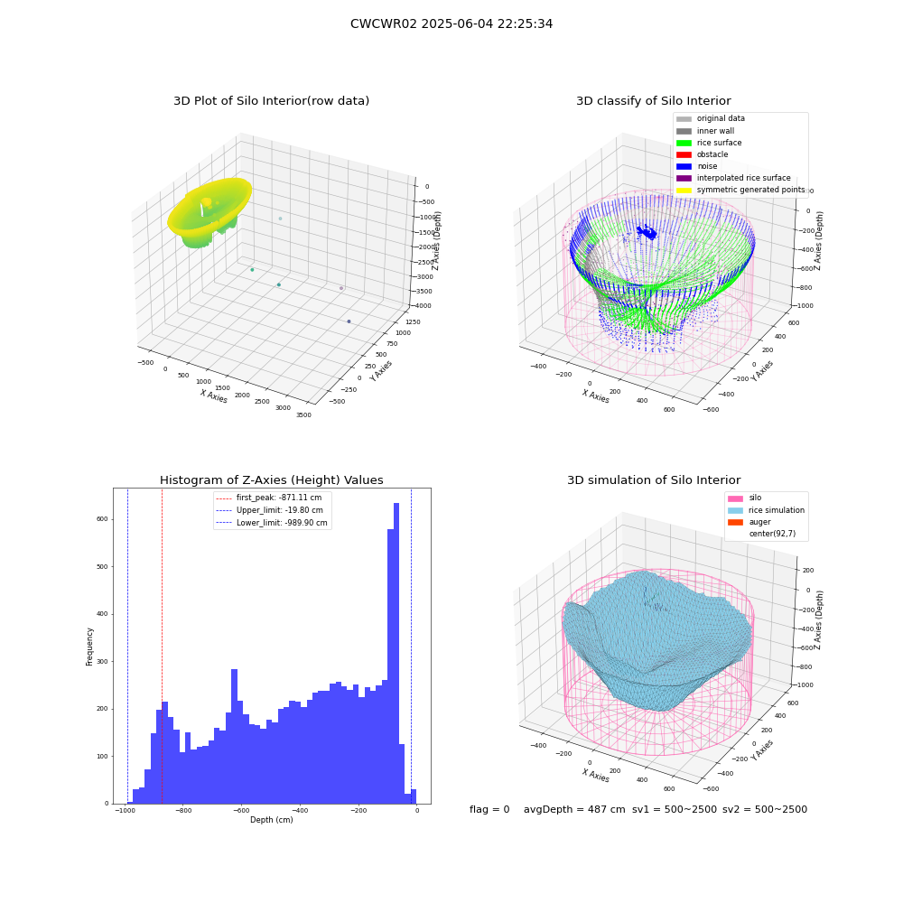 lidar visual vms_img