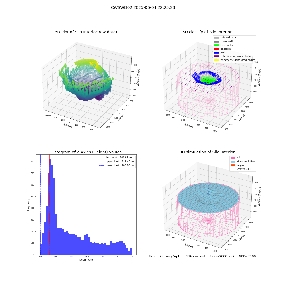 lidar visual vms_img