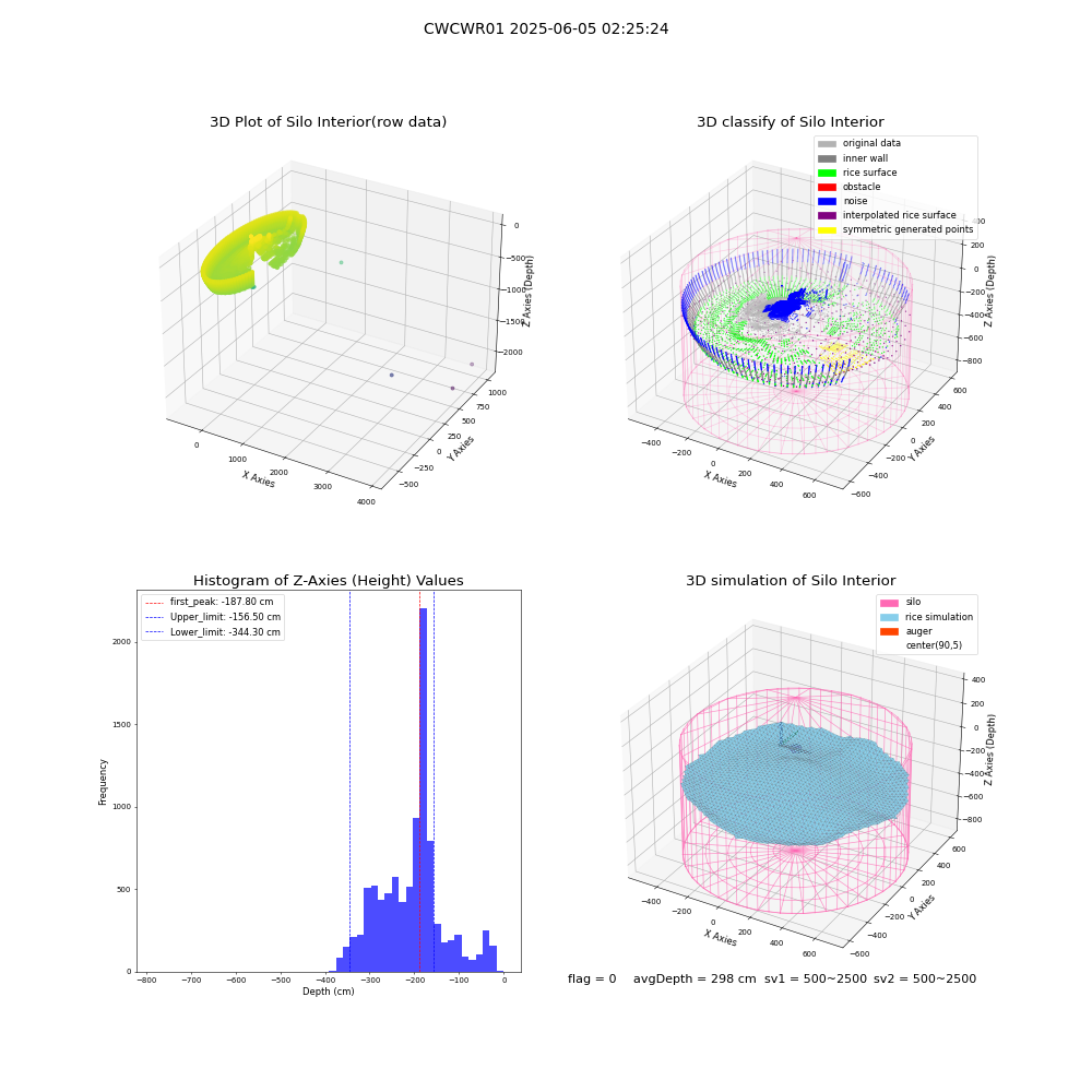lidar visual vms_img