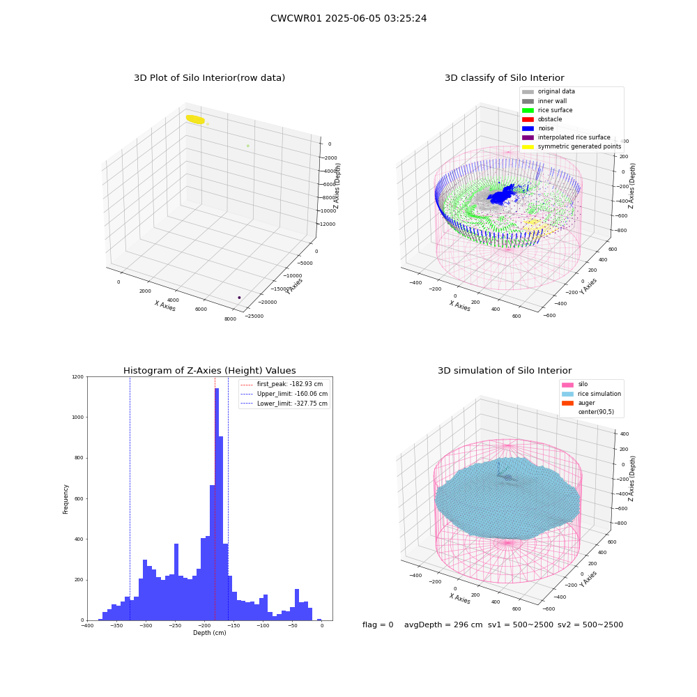 lidar visual vms_img
