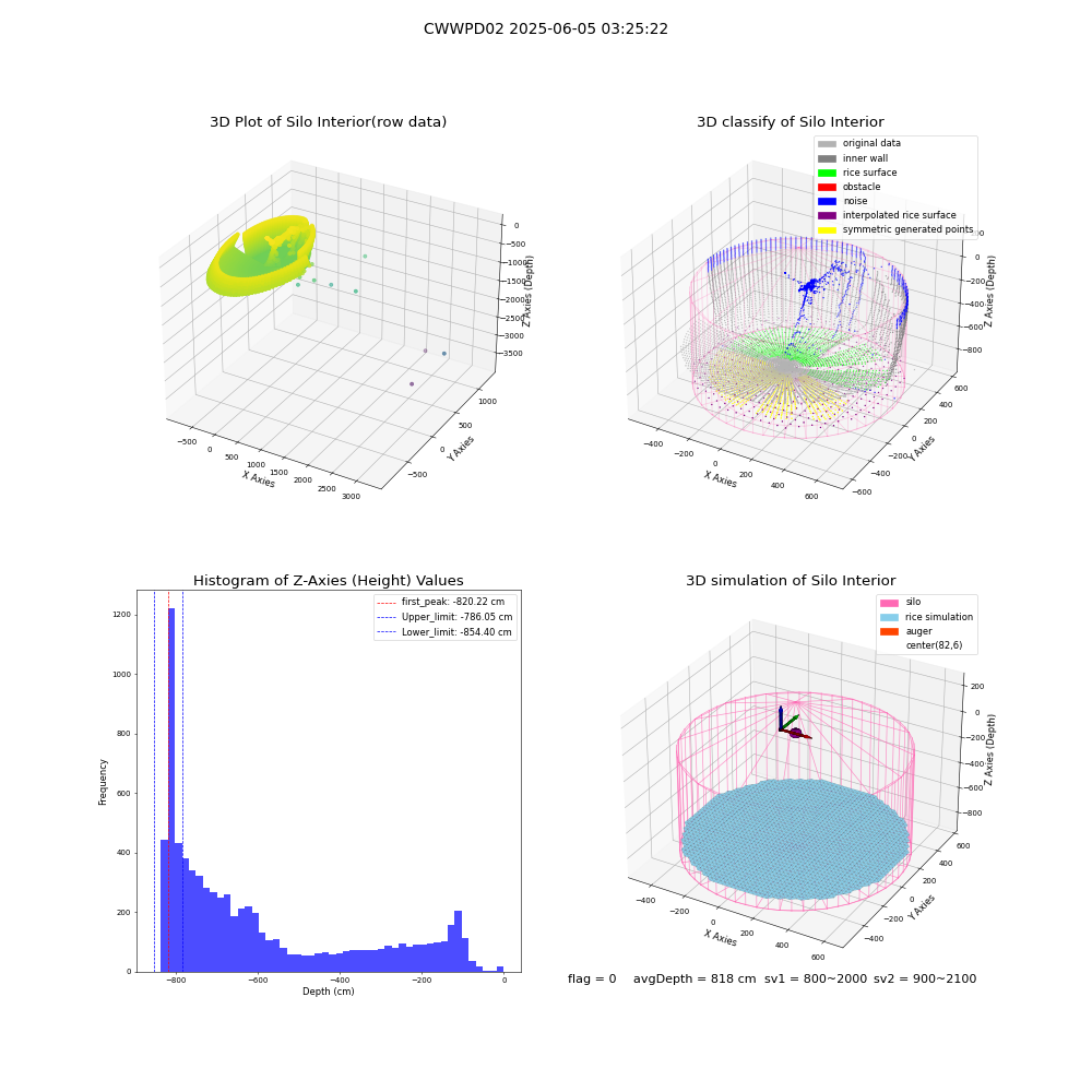 lidar visual vms_img