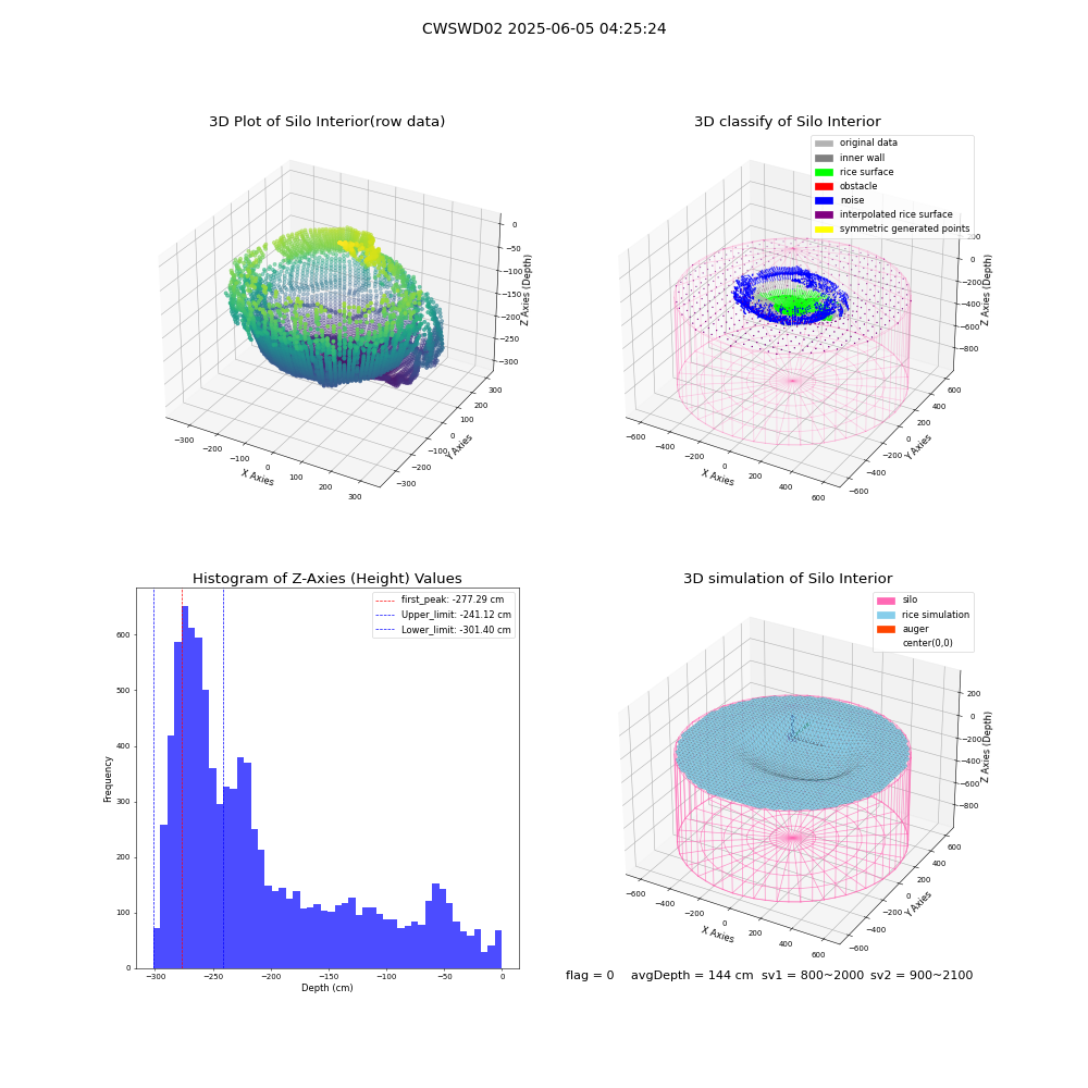 lidar visual vms_img