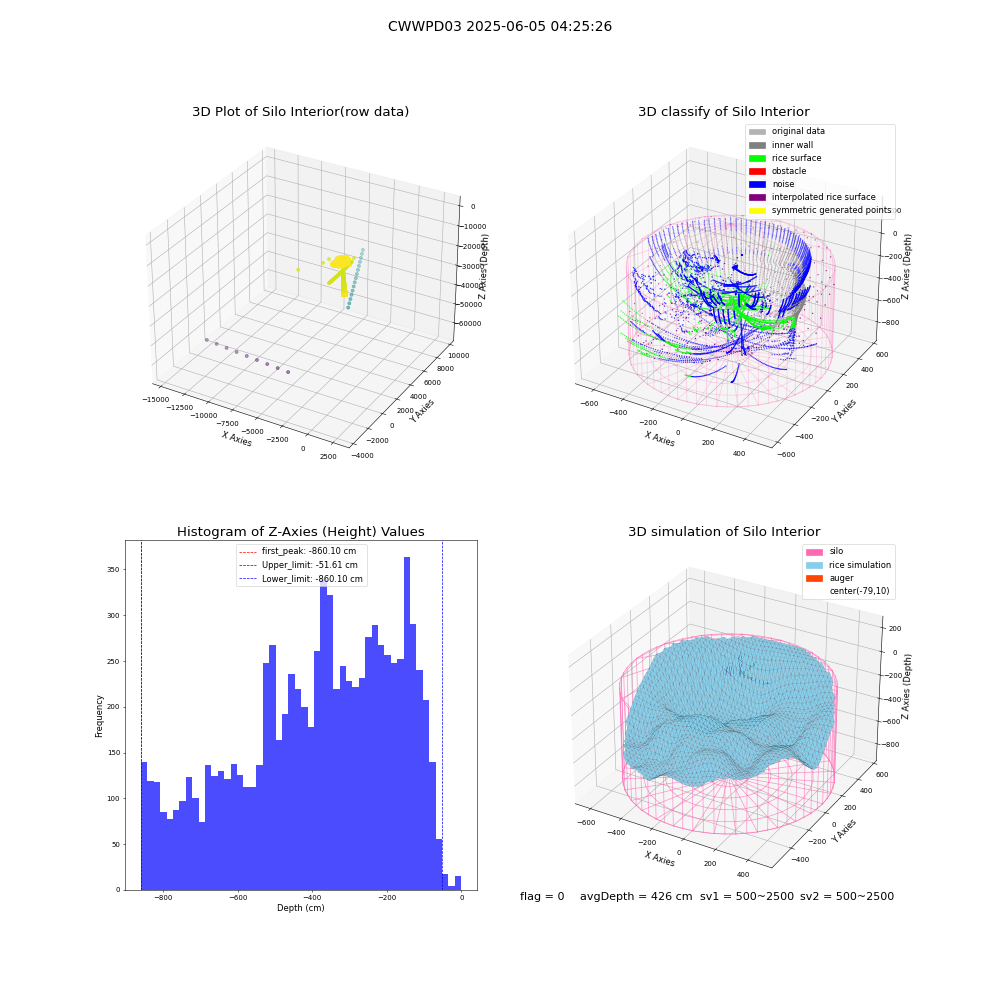lidar visual vms_img