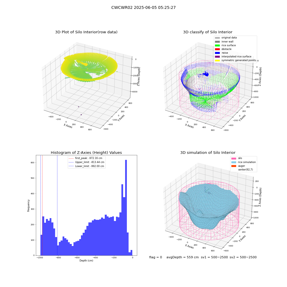 lidar visual vms_img