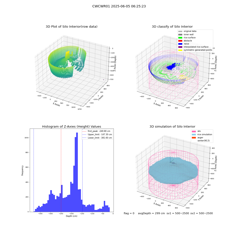 lidar visual vms_img