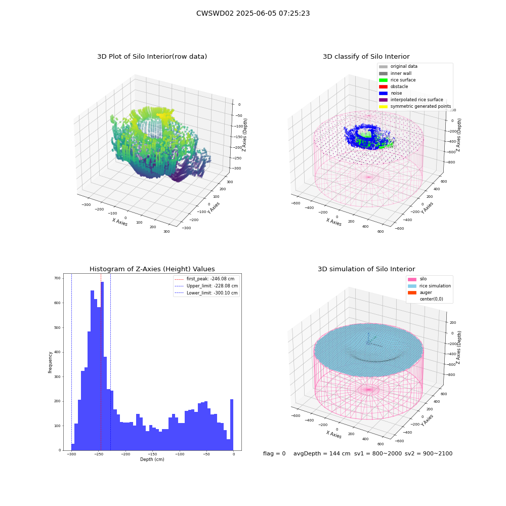 lidar visual vms_img