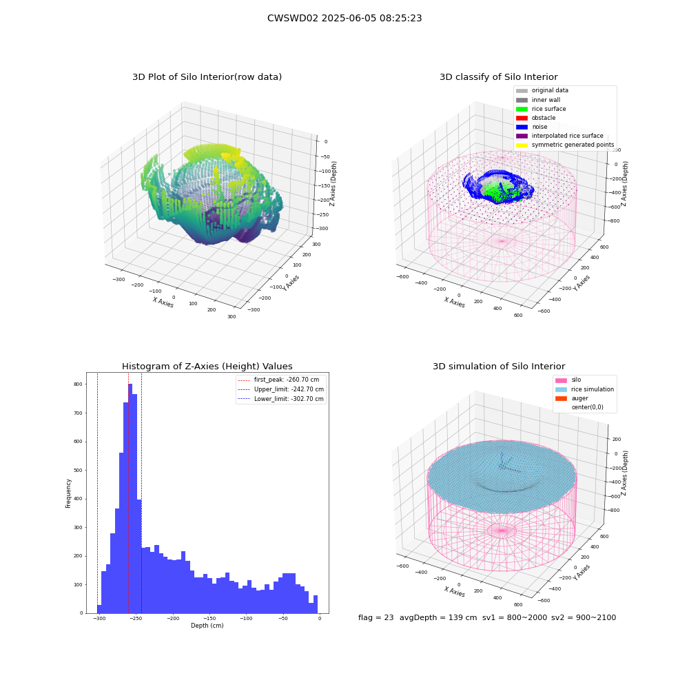 lidar visual vms_img