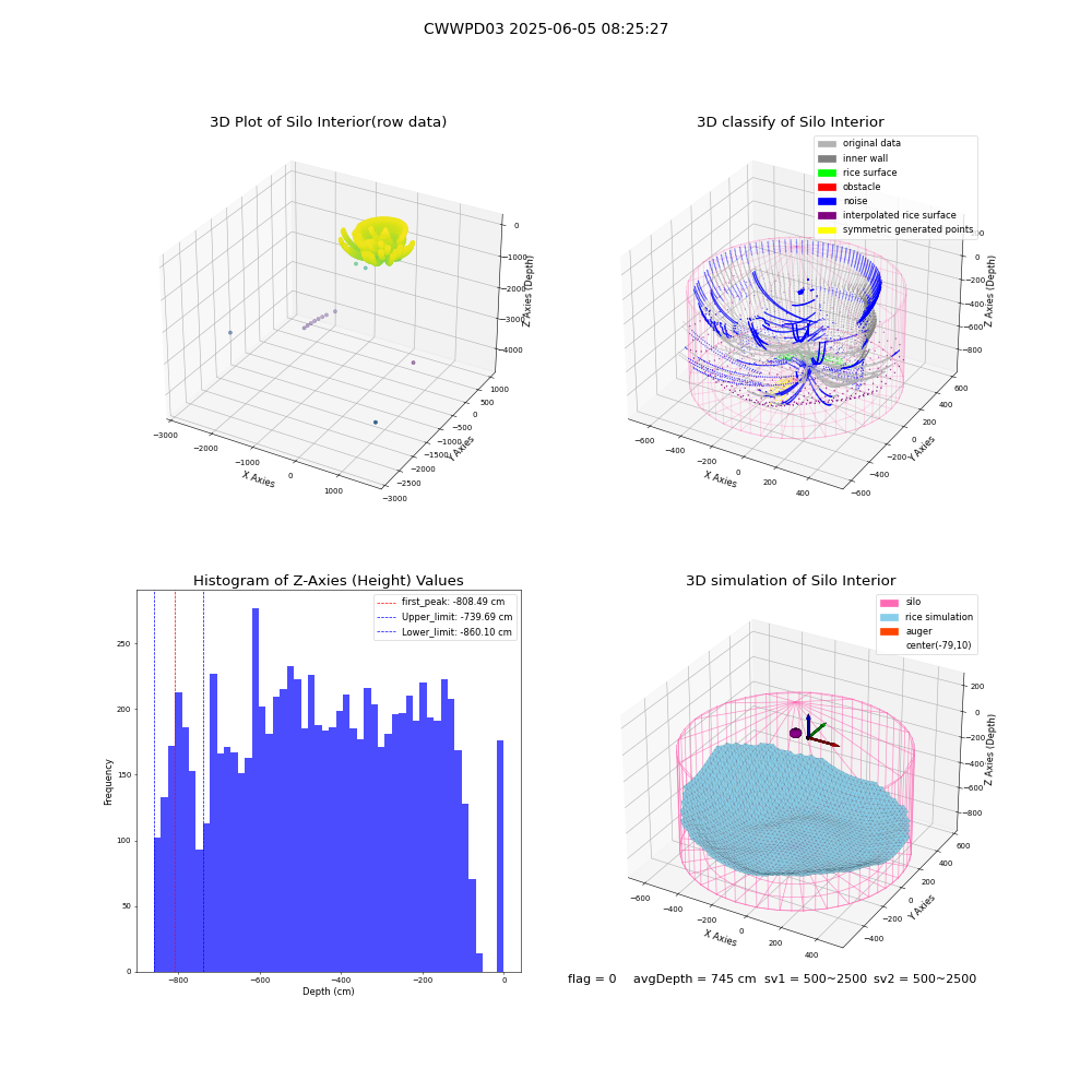 lidar visual vms_img