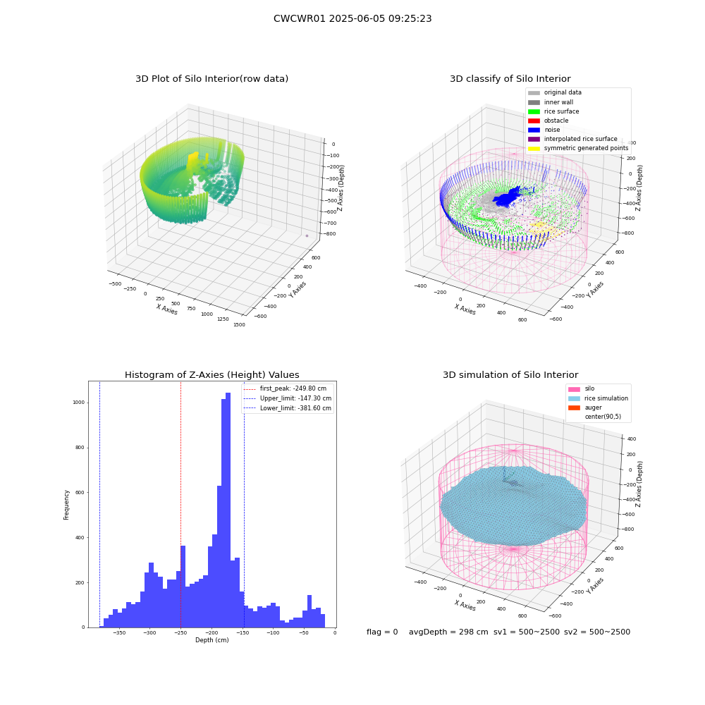 lidar visual vms_img