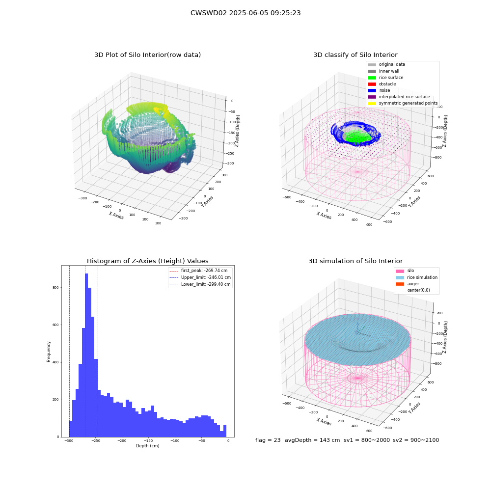 lidar visual vms_img