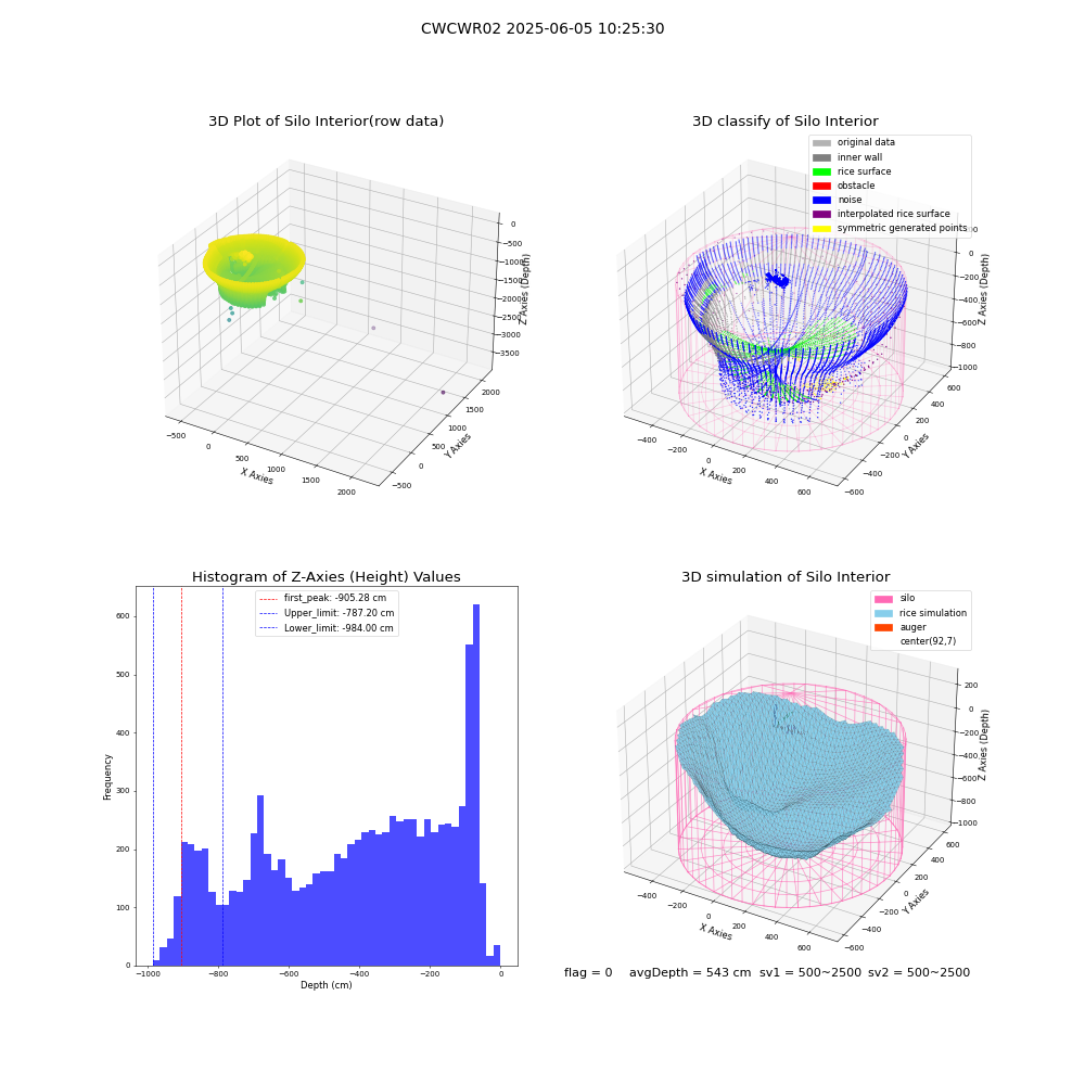 lidar visual vms_img
