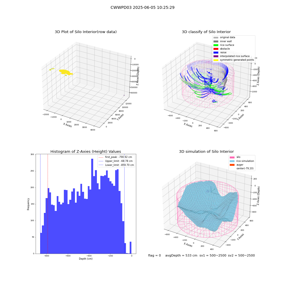 lidar visual vms_img