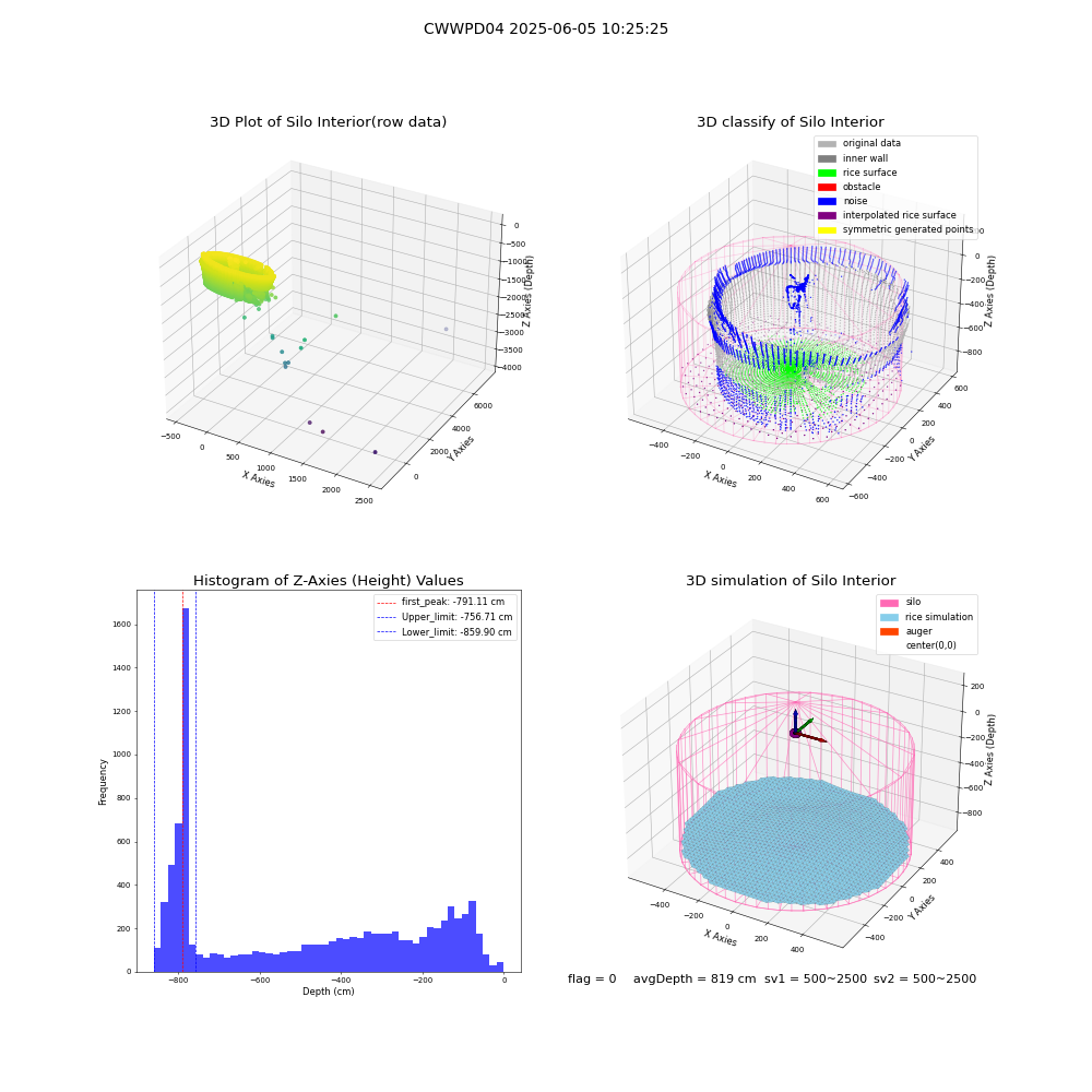 lidar visual vms_img