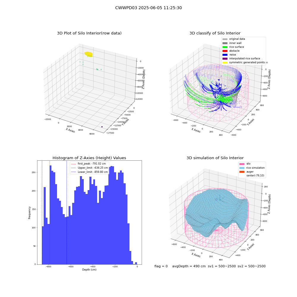 lidar visual vms_img