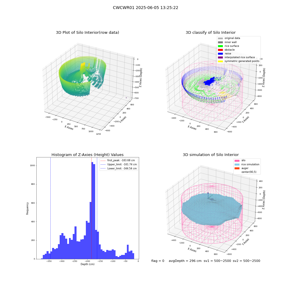 lidar visual vms_img