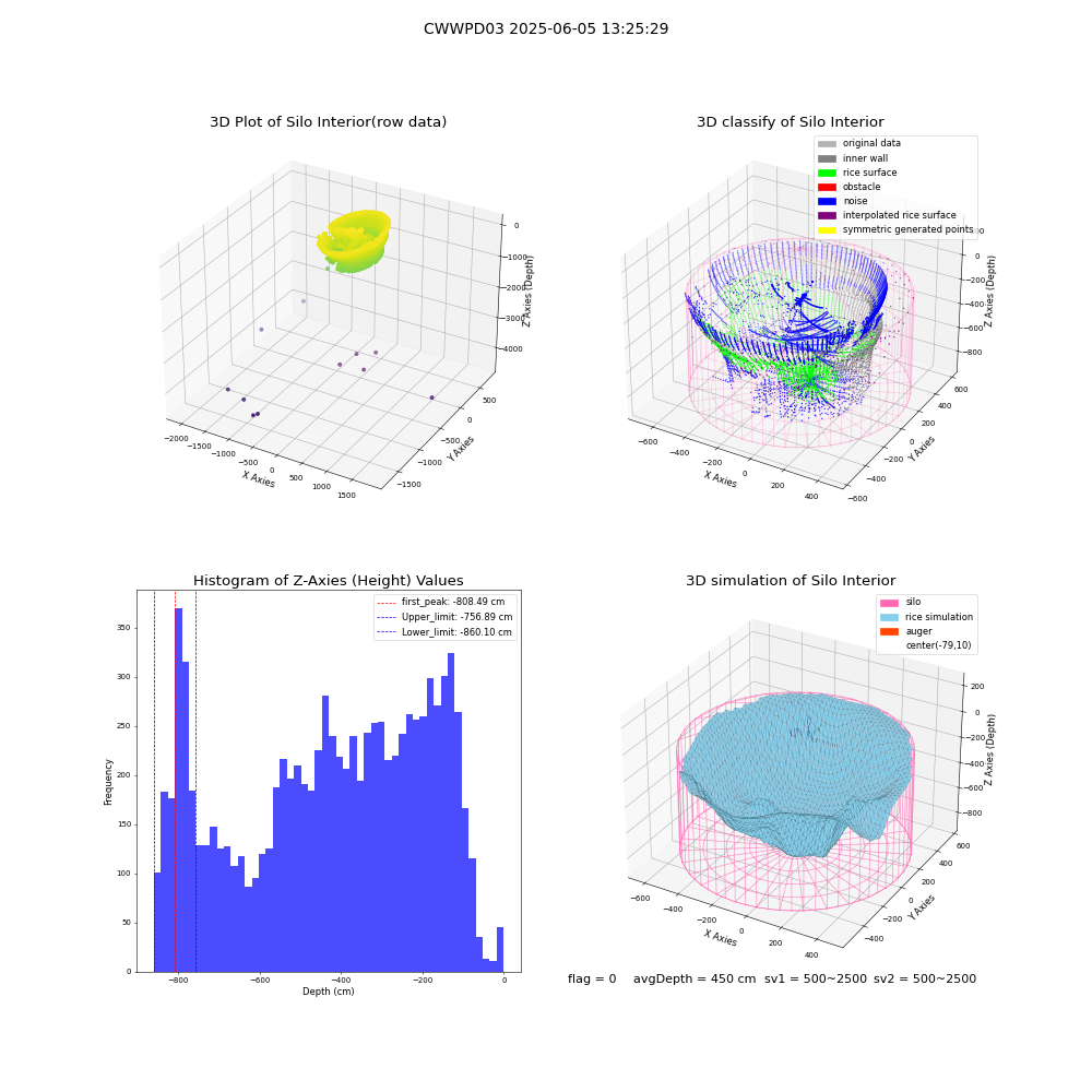 lidar visual vms_img