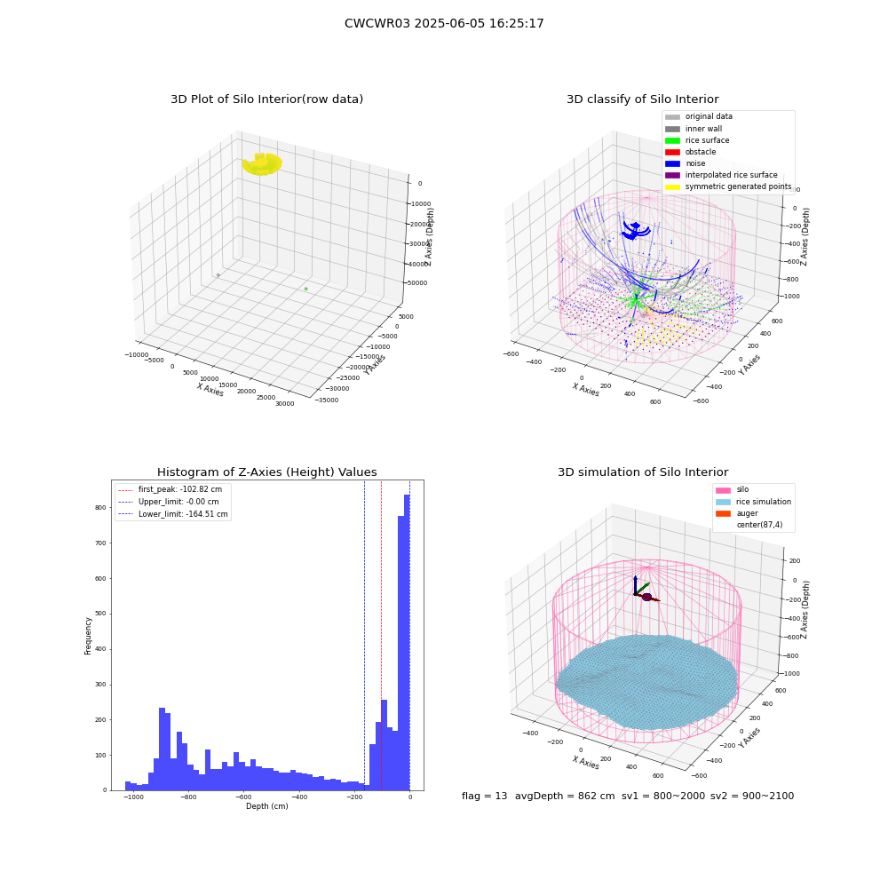lidar visual vms_img