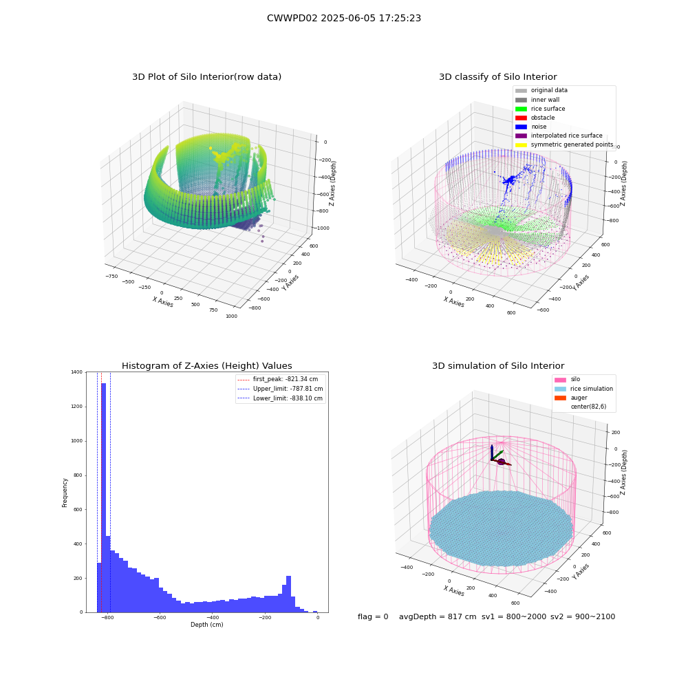 lidar visual vms_img