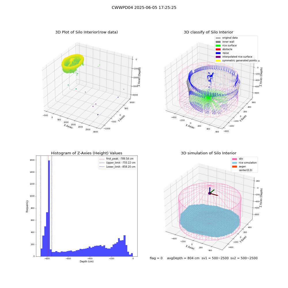 lidar visual vms_img