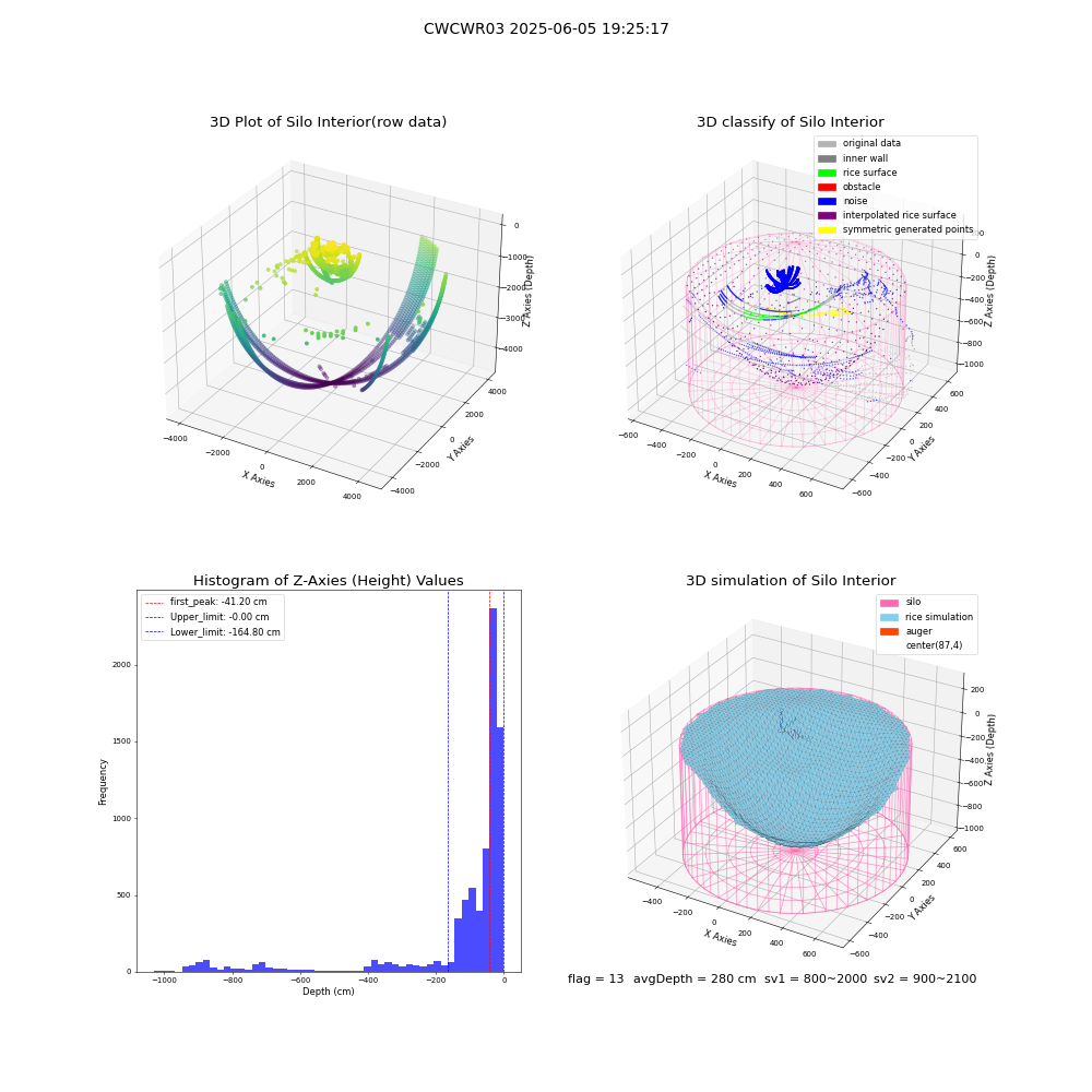 lidar visual vms_img