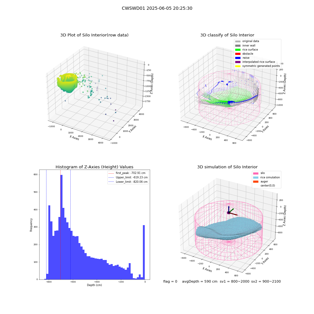 lidar visual vms_img