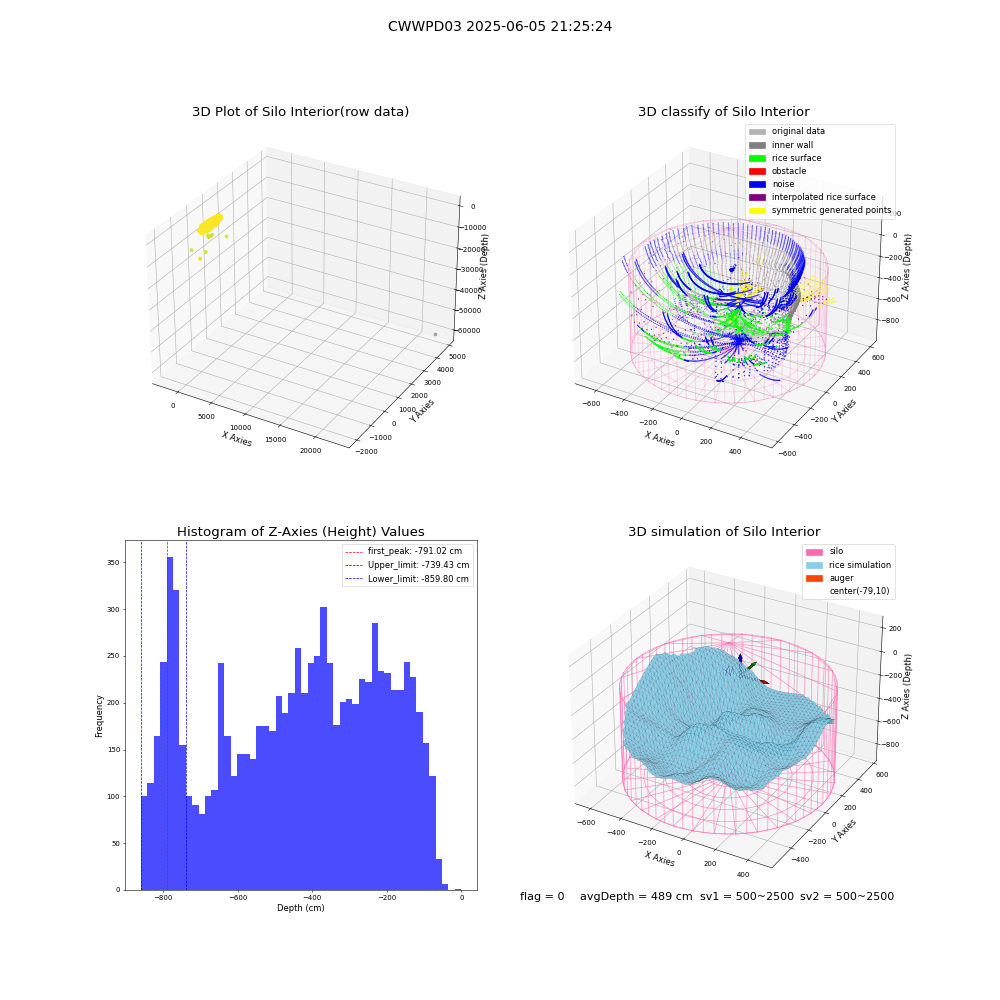 lidar visual vms_img