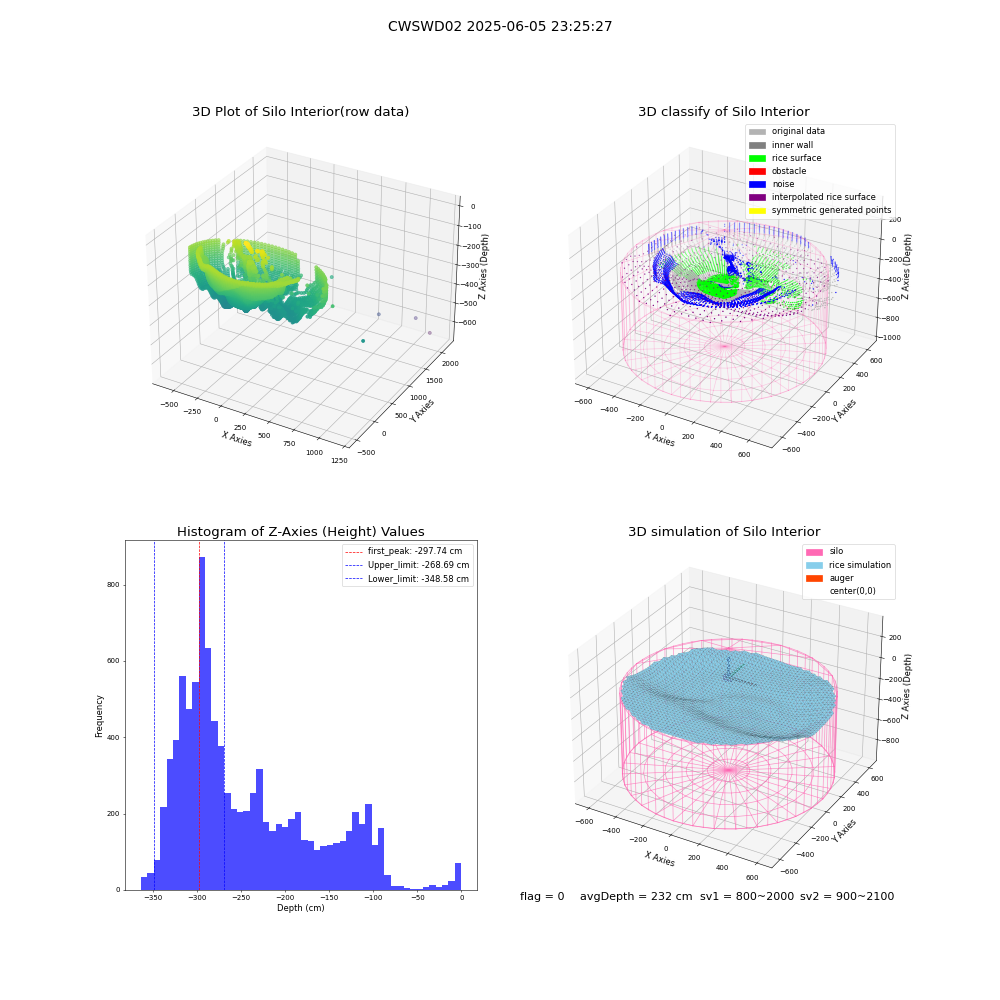 lidar visual vms_img