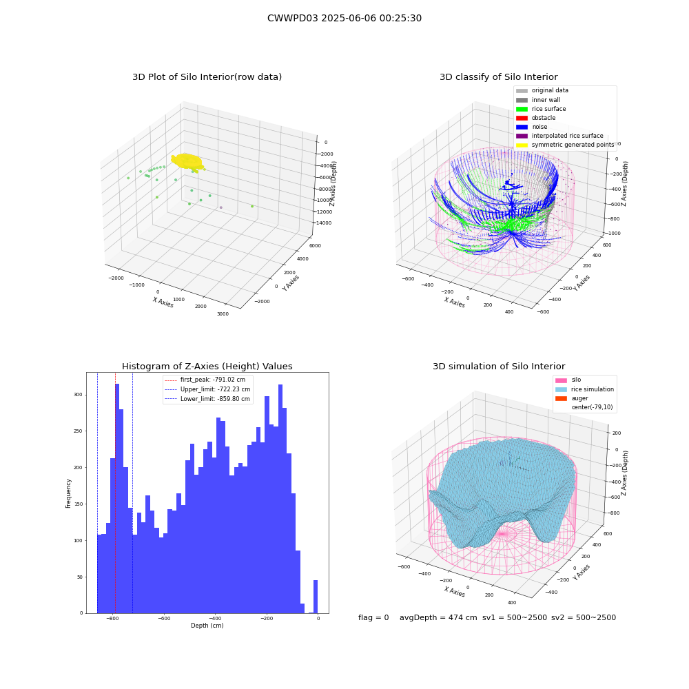 lidar visual vms_img