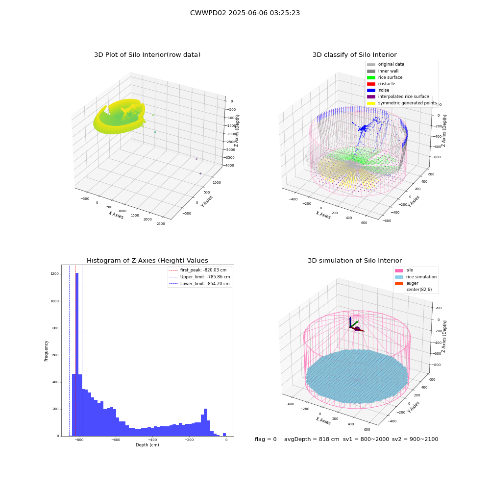 lidar visual vms_img