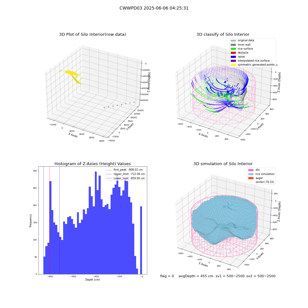 lidar visual vms_img