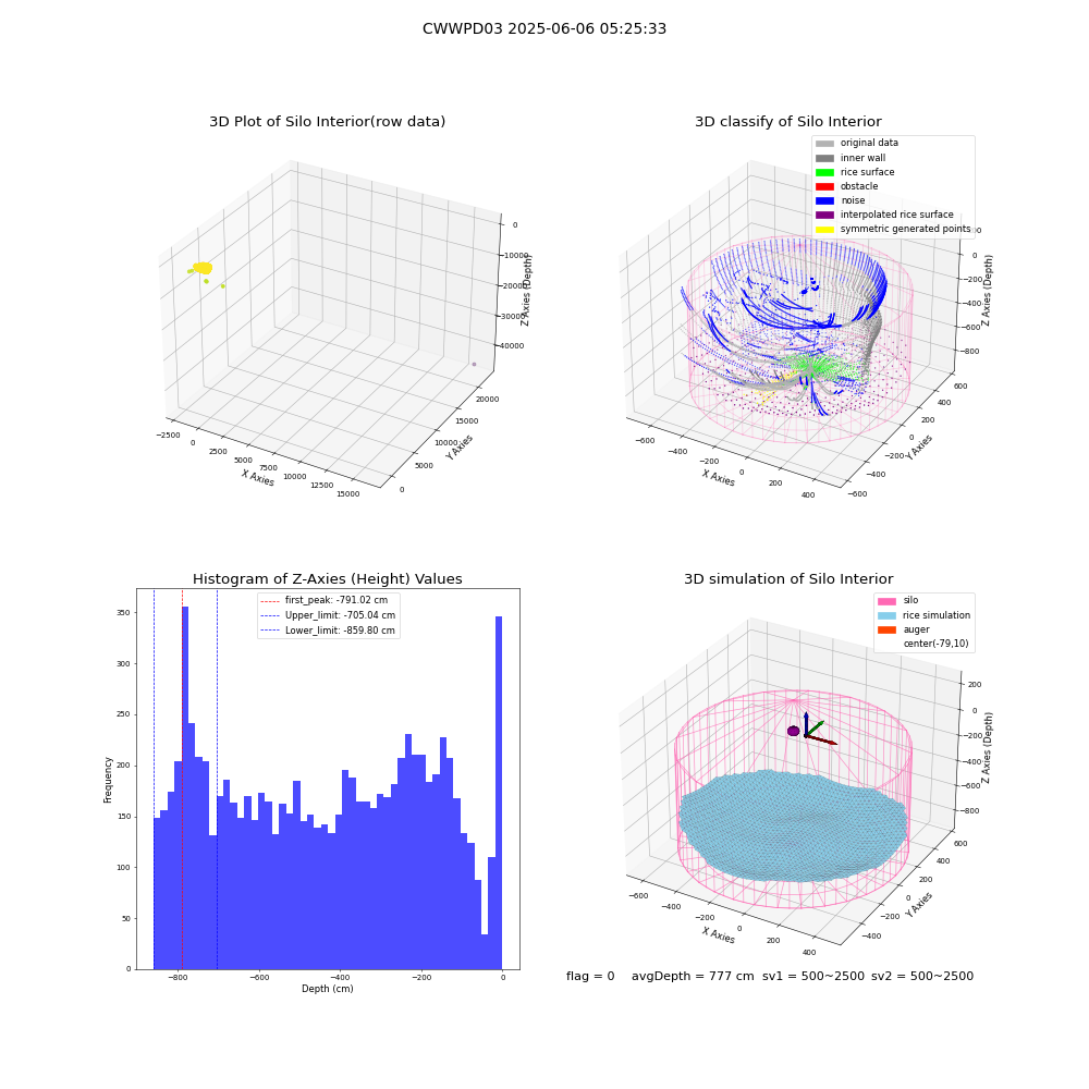 lidar visual vms_img