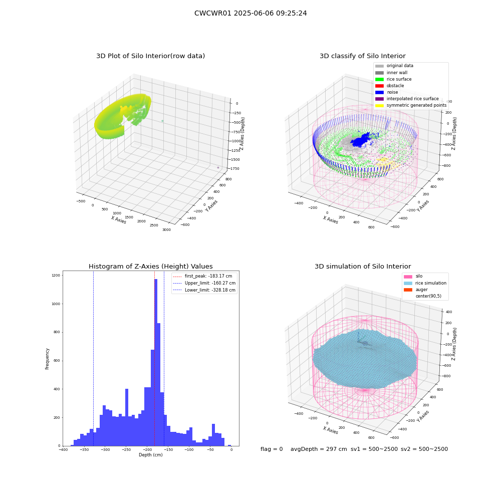 lidar visual vms_img