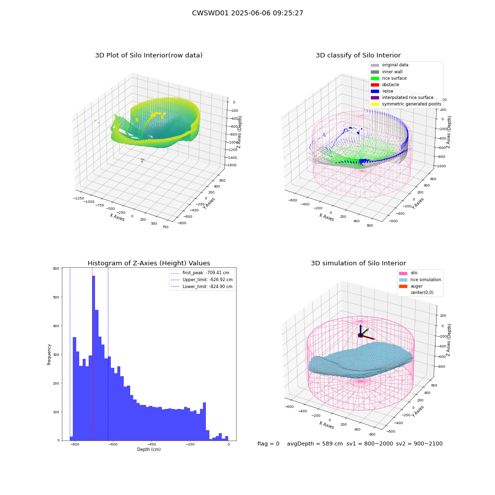 lidar visual vms_img