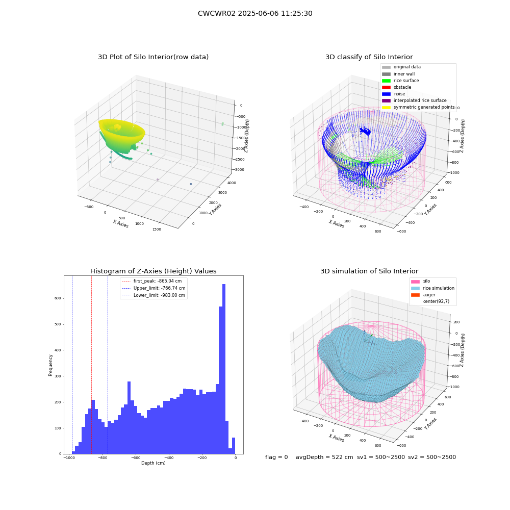 lidar visual vms_img