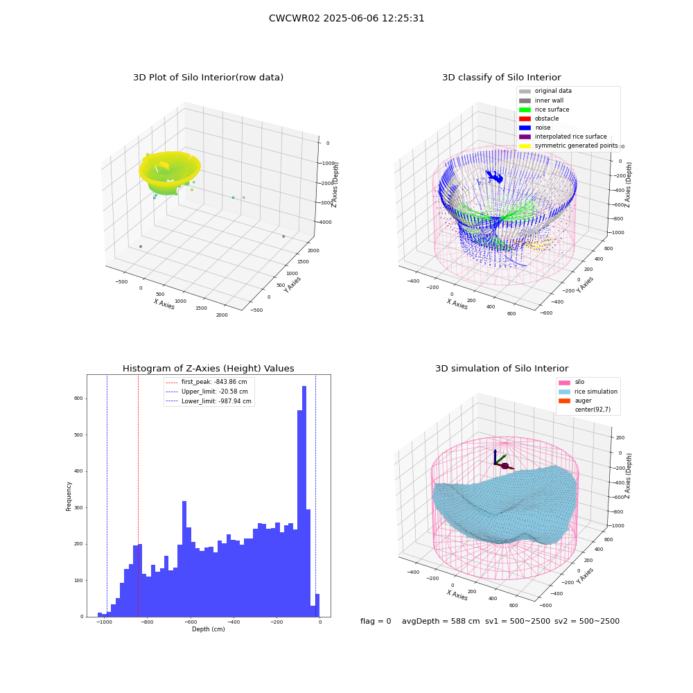 lidar visual vms_img