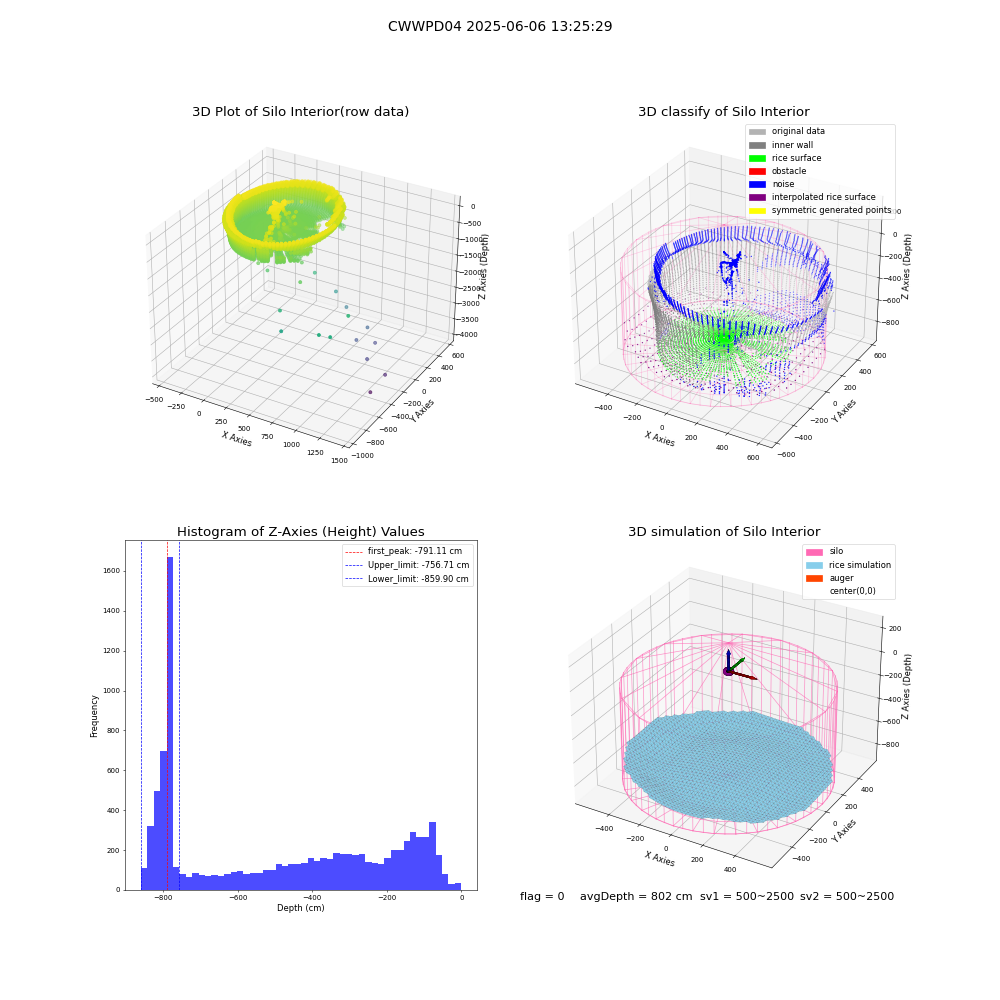 lidar visual vms_img