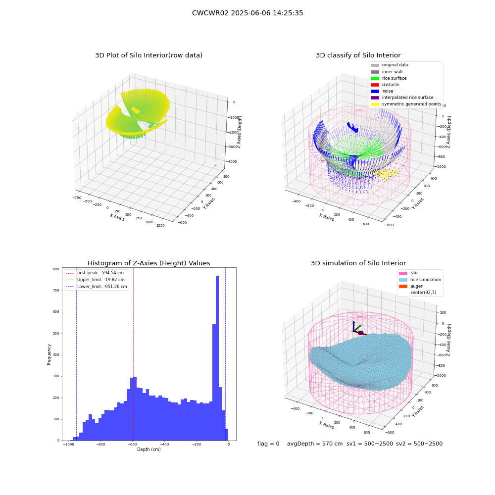 lidar visual vms_img