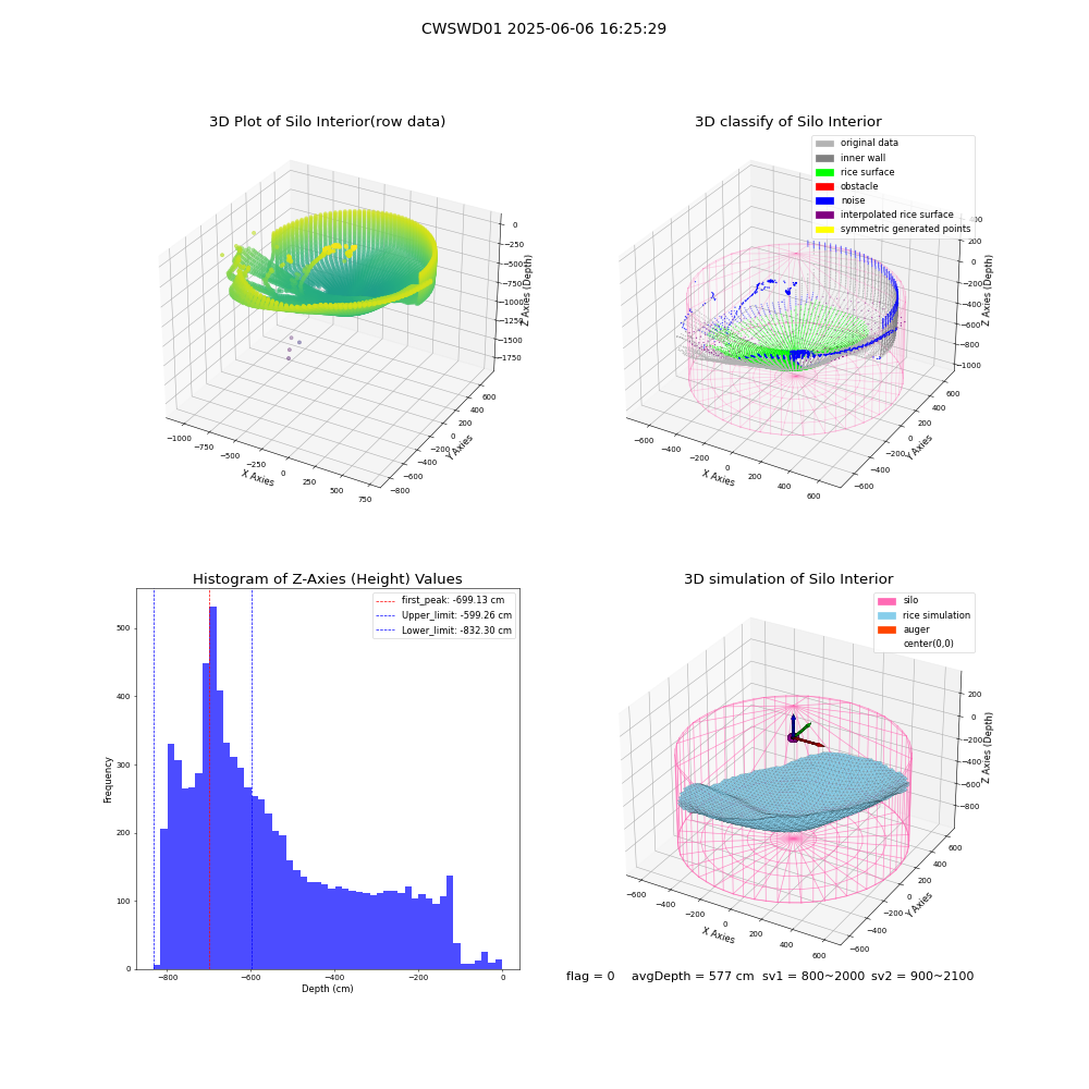 lidar visual vms_img