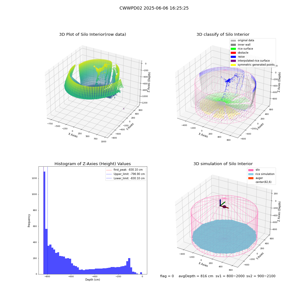 lidar visual vms_img
