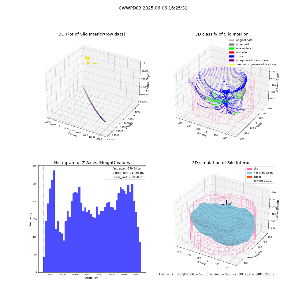 lidar visual vms_img