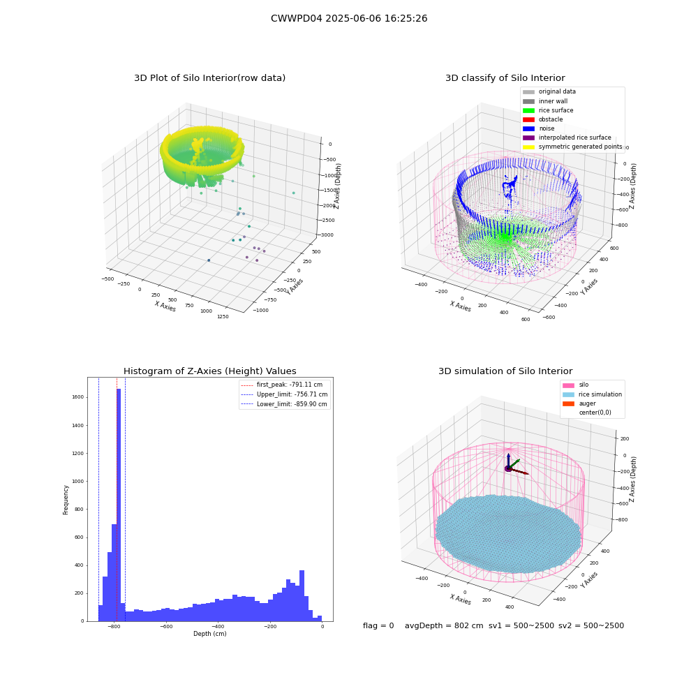 lidar visual vms_img