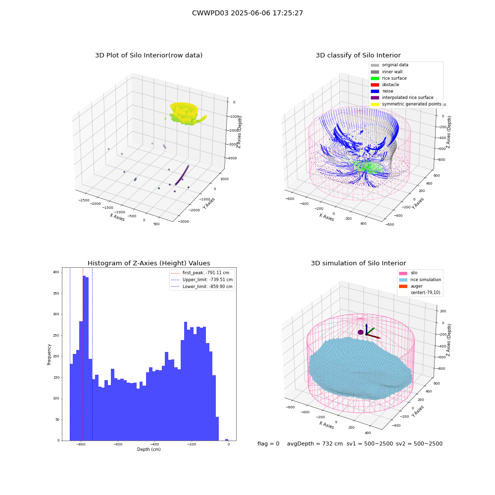 lidar visual vms_img