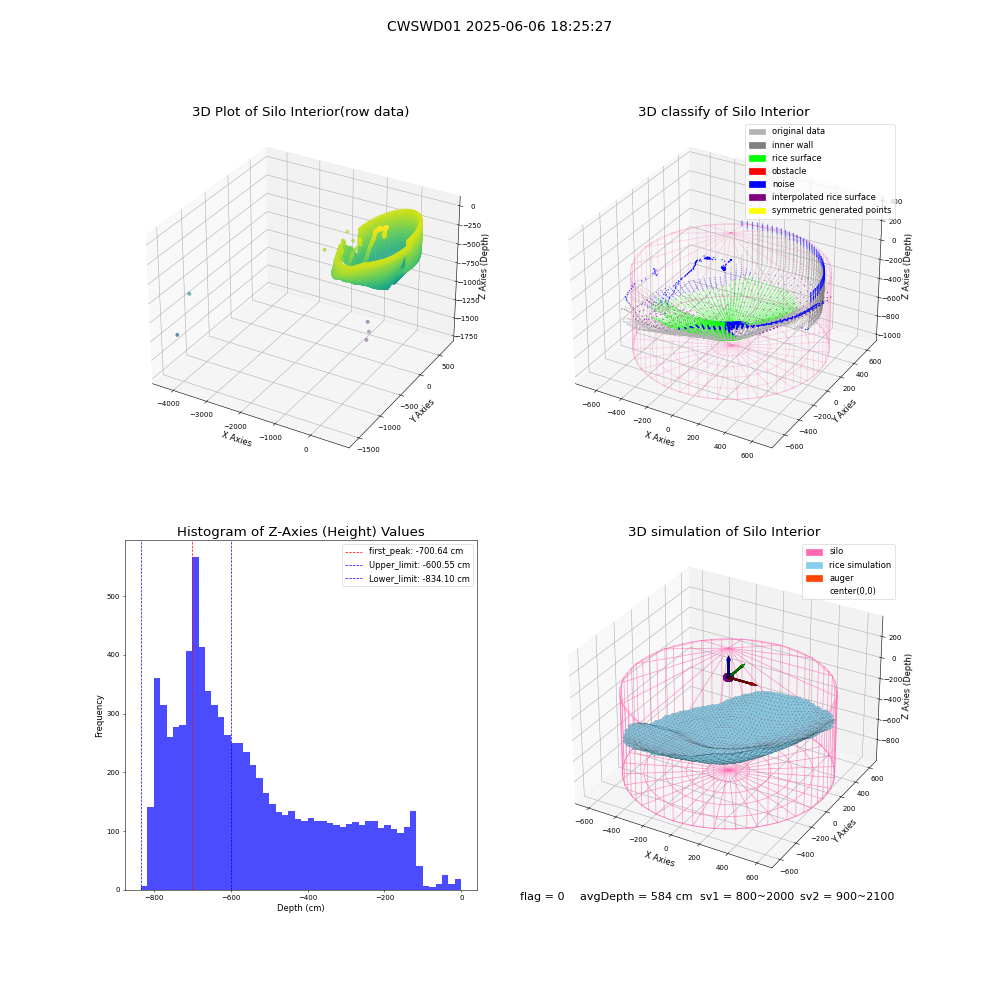 lidar visual vms_img