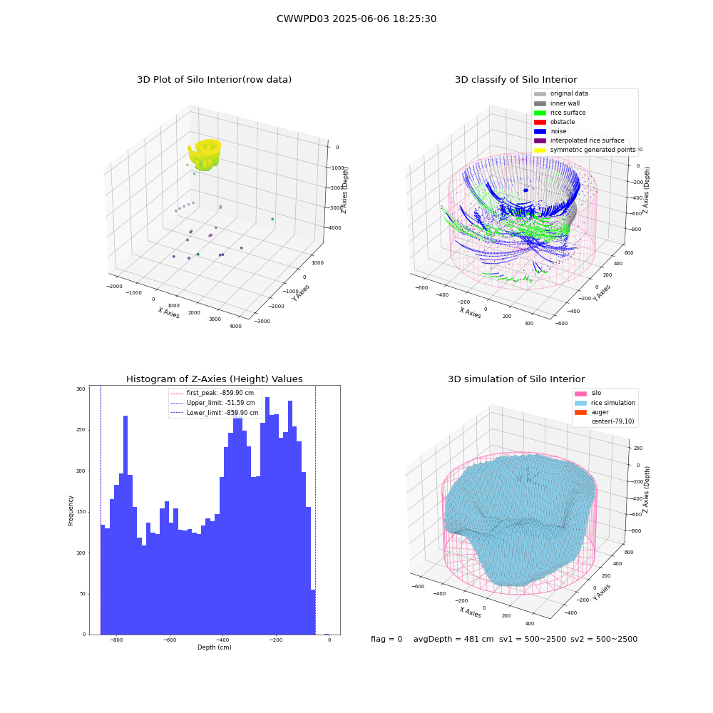 lidar visual vms_img